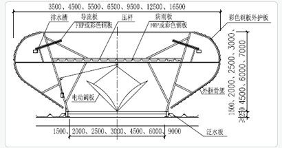 TC3型通風天窗技術參數(shù)