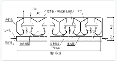 MCW2型順坡自然通風(fēng)器技術(shù)參數(shù)